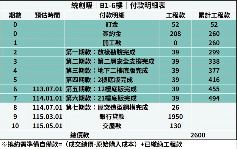 付款表