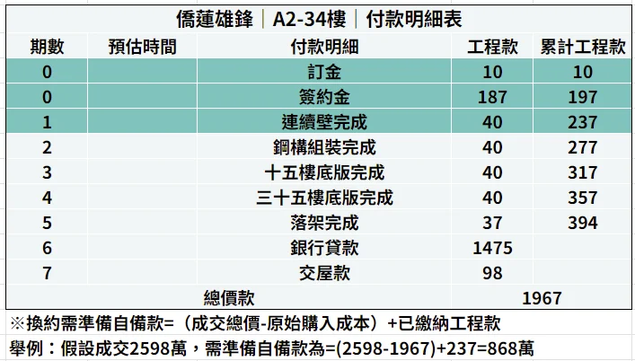 A2 34付款明細表