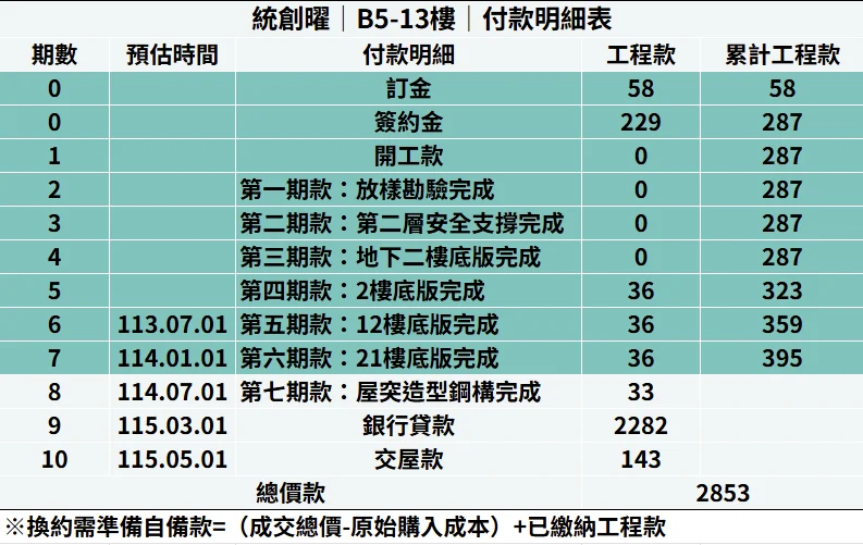 B5 13拆款表