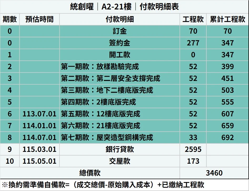 A2 21 付款明細表