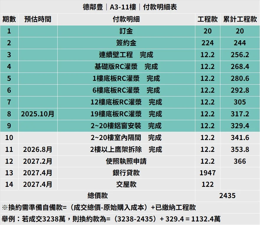 A3 11 付款明細表