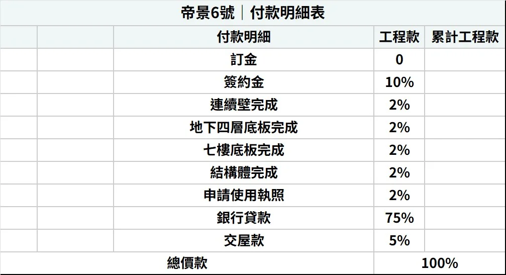 付款明細表