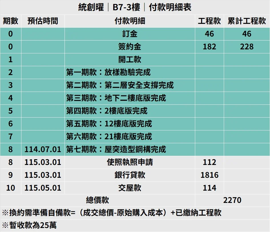 B7 3 付款明細表