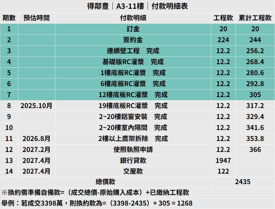 A3 11 付款明細表